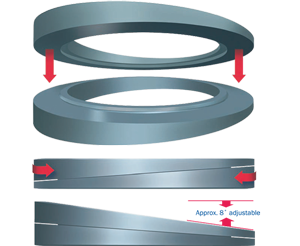 EBAA-Wedge™ Adjustable Flange Gasket